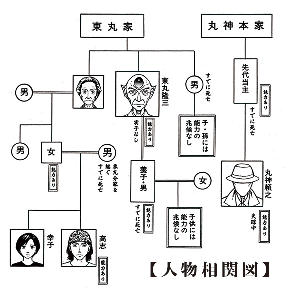 七夕の国 登場人物相関図