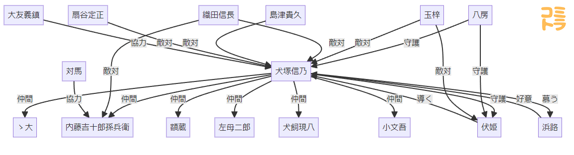 babel-相関図