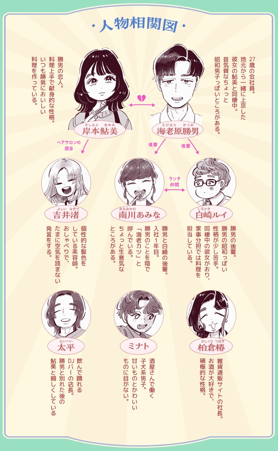 じゃあ、あんたが作ってみろよ 登場人物相関図