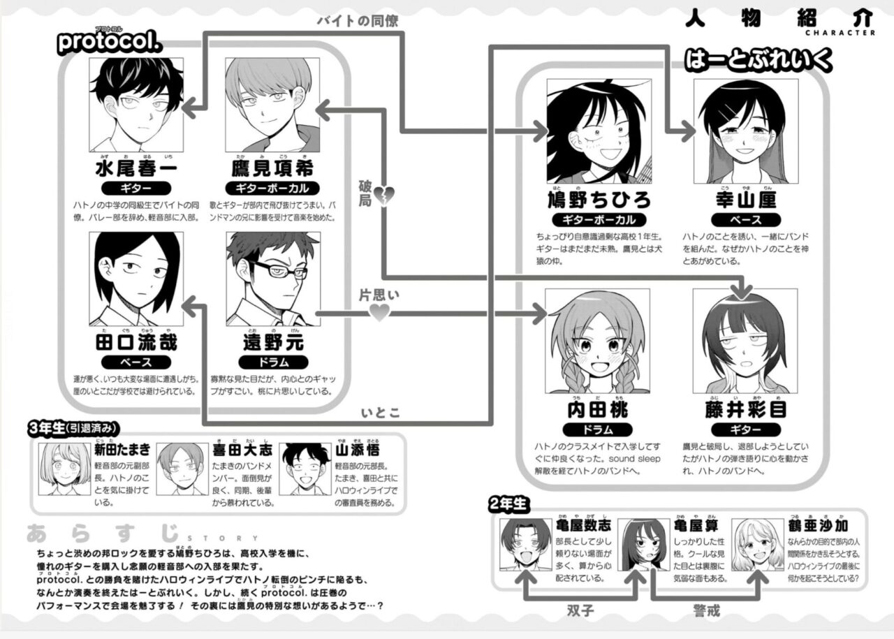 ふつうの軽音部-登場人物相関図