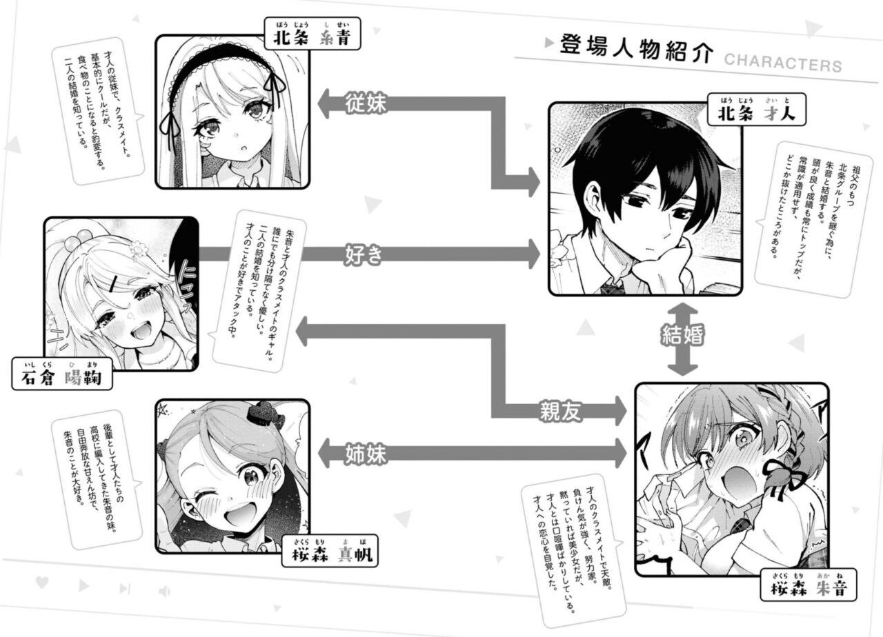 クラスの大嫌いな女子と結婚することになった。登場人物相関図