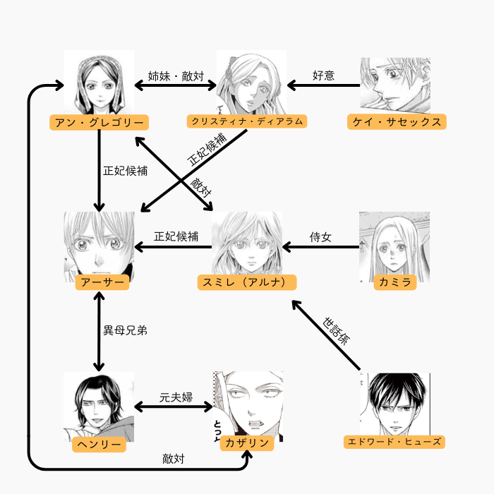 コールドゲーム キャラクター 相関図