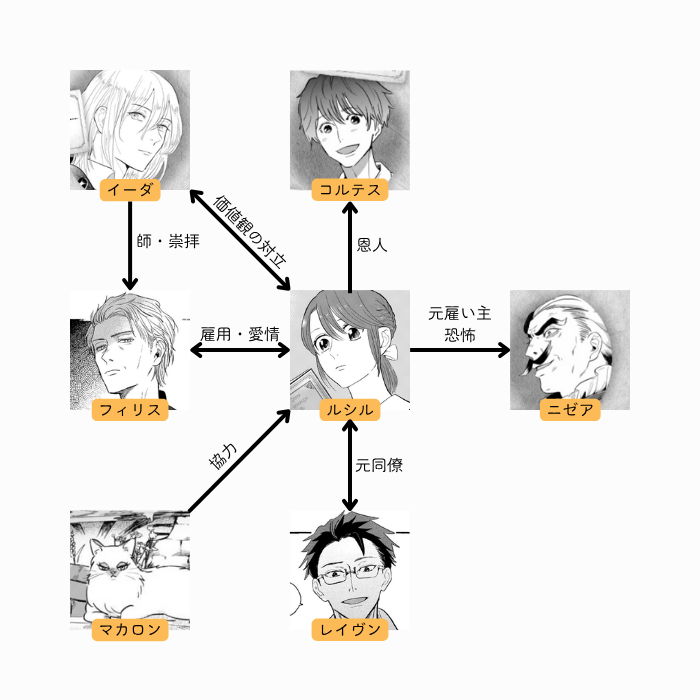 永年雇用は可能でしょうか 登場人物 相関図