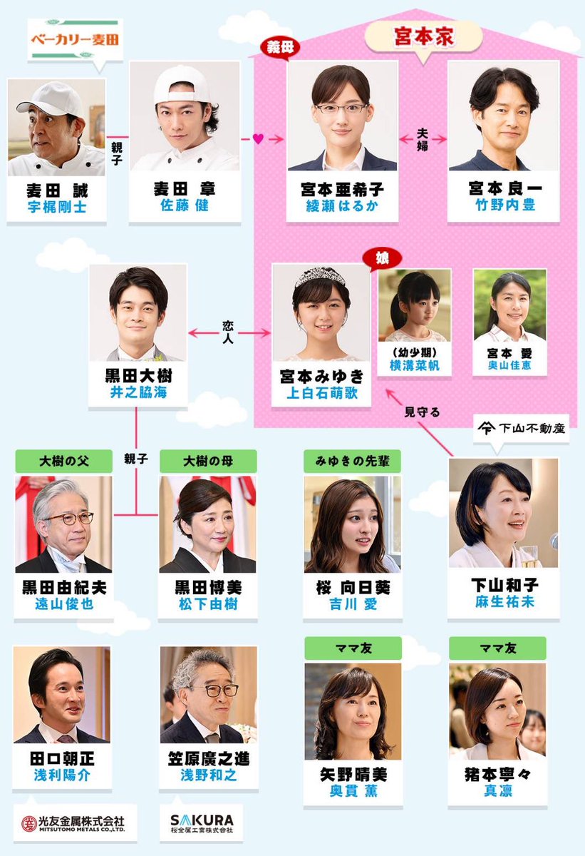 義母と娘のブルース 相関図