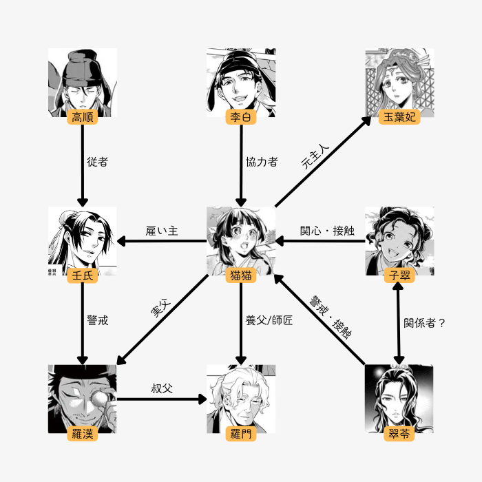 薬屋のひとりごと