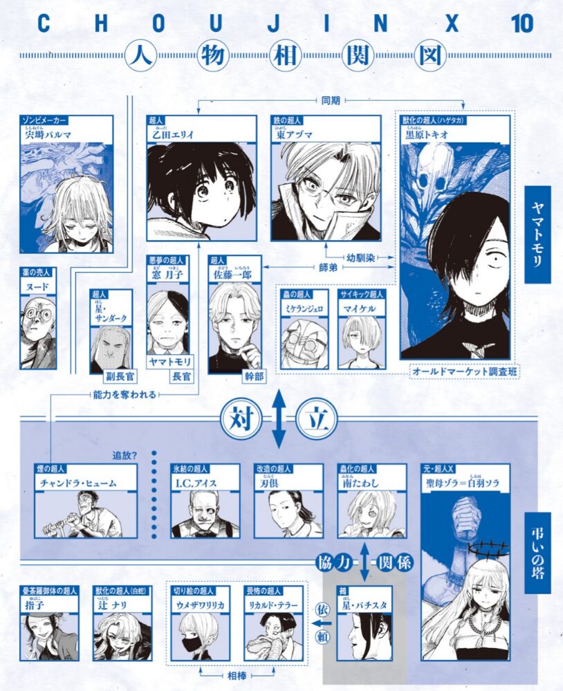 超人X　登場人物相関図
コミックス10巻より