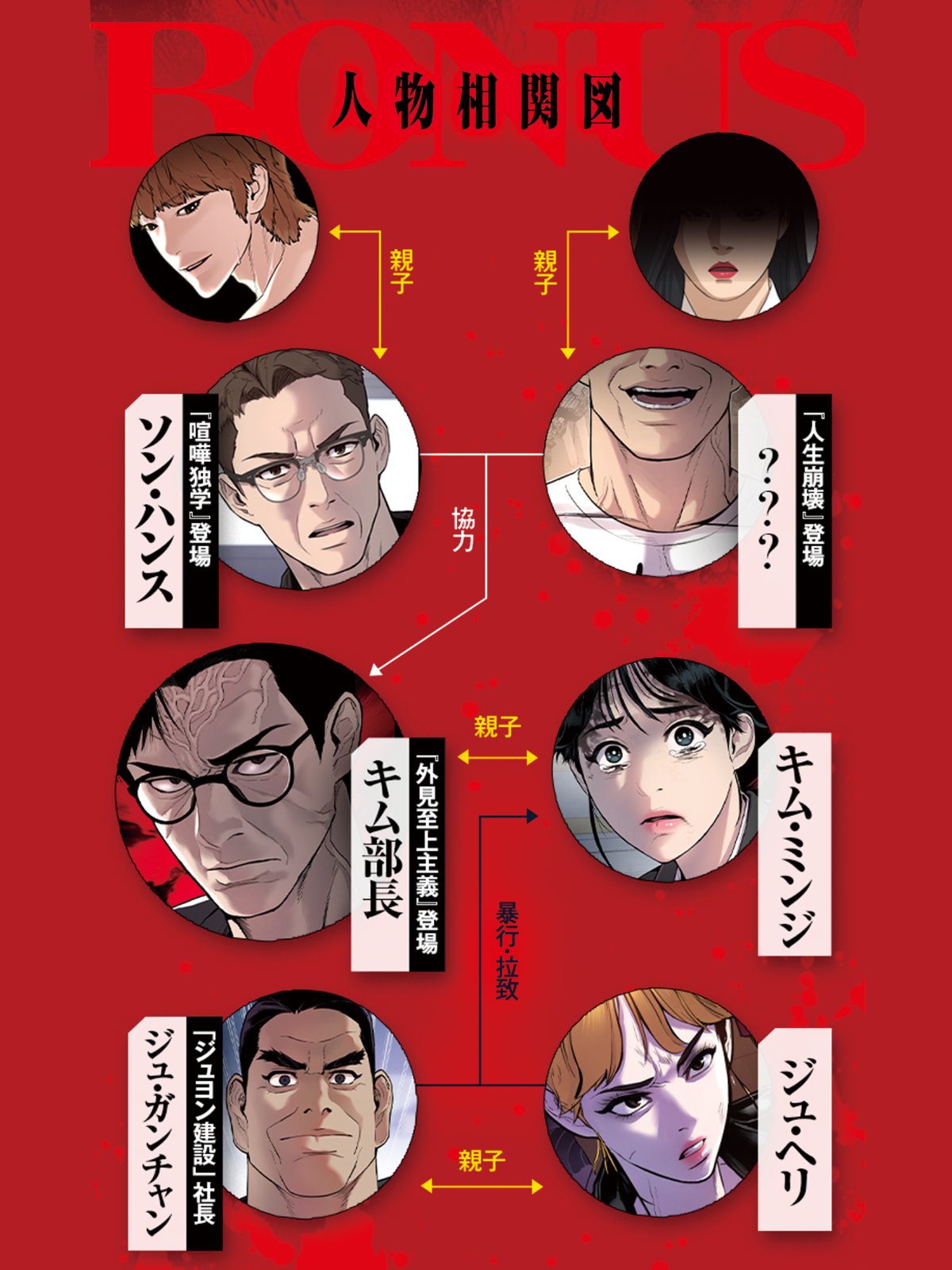 部長K　登場人物相関図
