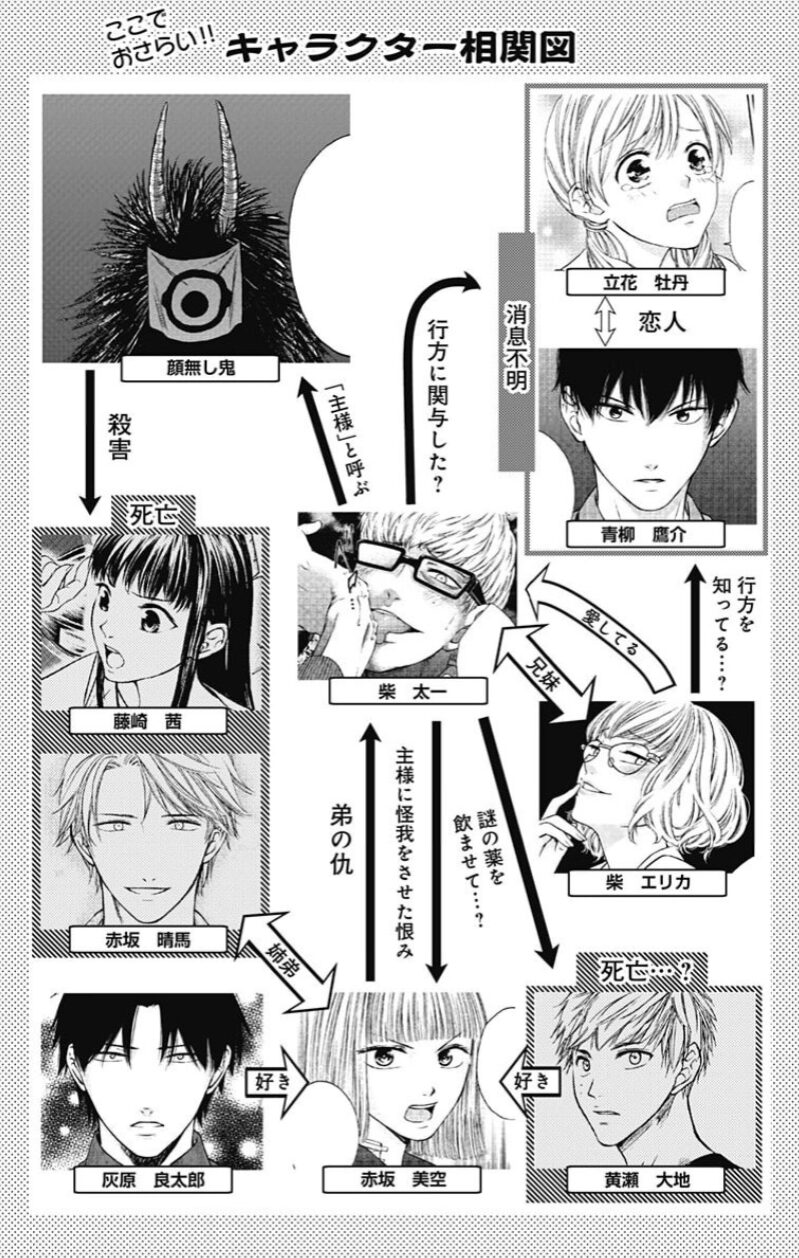 鬼獄の夜 登場人物 相関図